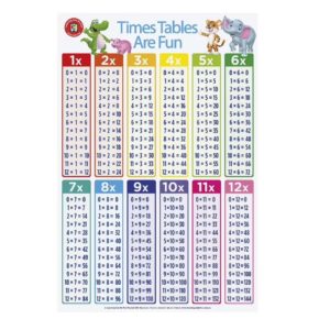 Poster | Times Tables - Double Sided